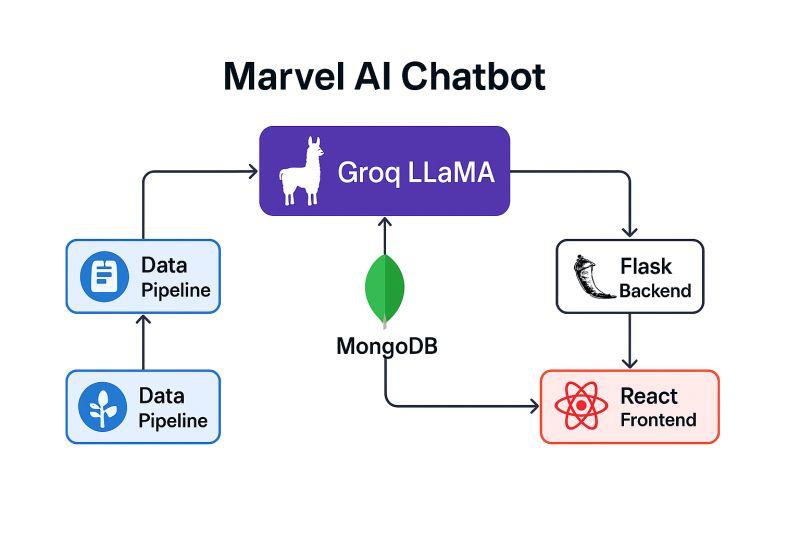 Real-Time Chat Platform
